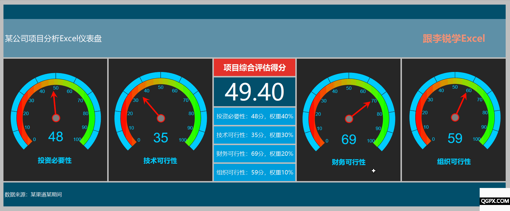 31項(xiàng)目分析Excel儀表盤演示.gif