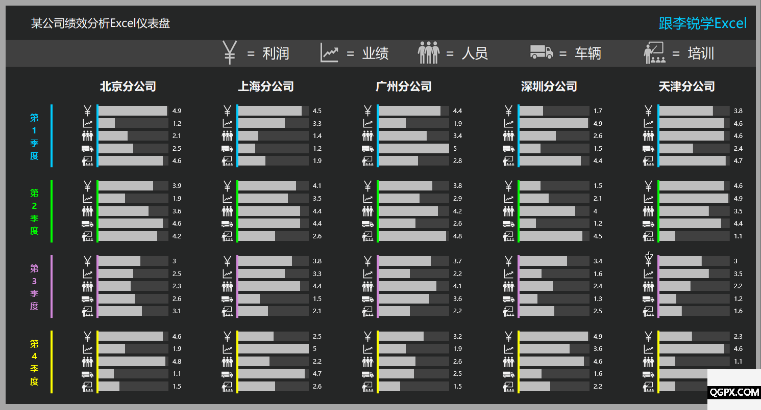 32 績效分析Excel儀表盤演示.gif