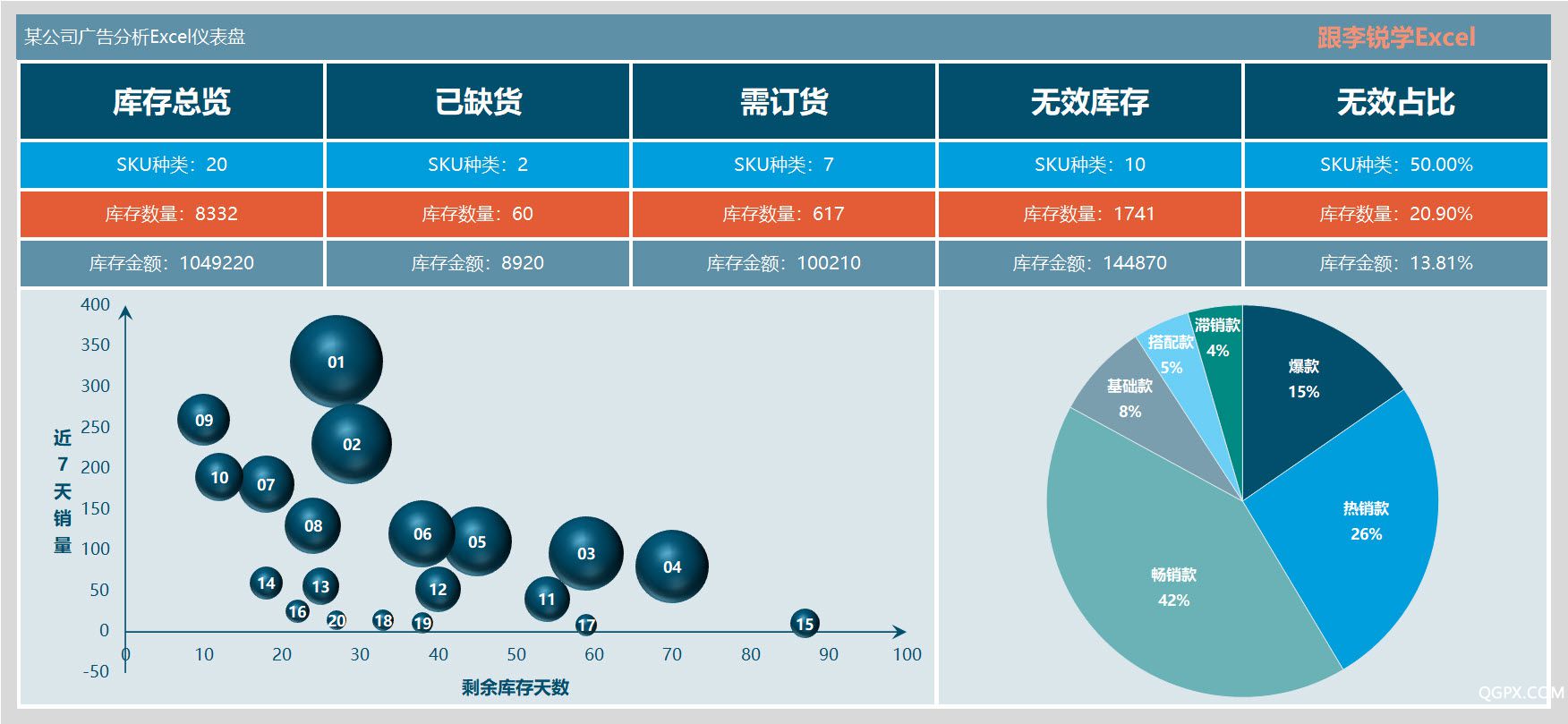 35 庫存分析Excel儀表盤.jpg