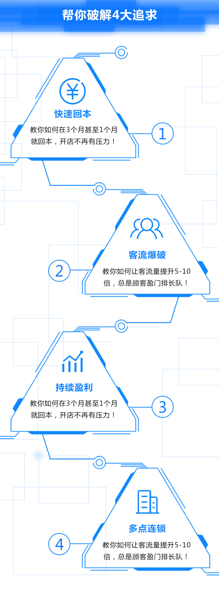 .jpeg 會(huì)員裂變(啟蒙篇).jpeg