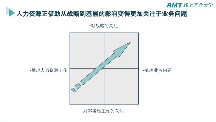 人力資源規(guī)劃1-7.jpeg