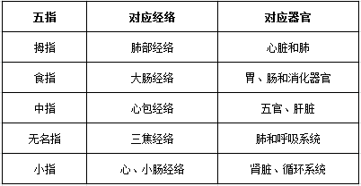 手部穴位表.png