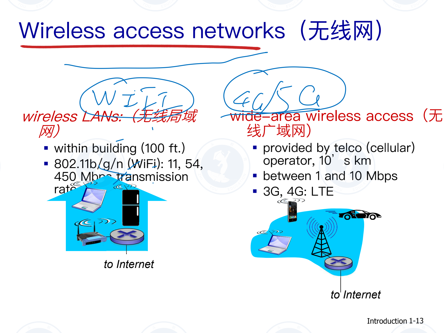 計(jì)算機(jī)網(wǎng)絡(luò)第一課_12.png